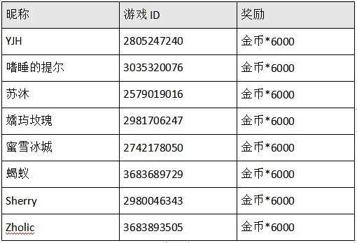 【已开奖】春暖花开，城市建设不能没有你！