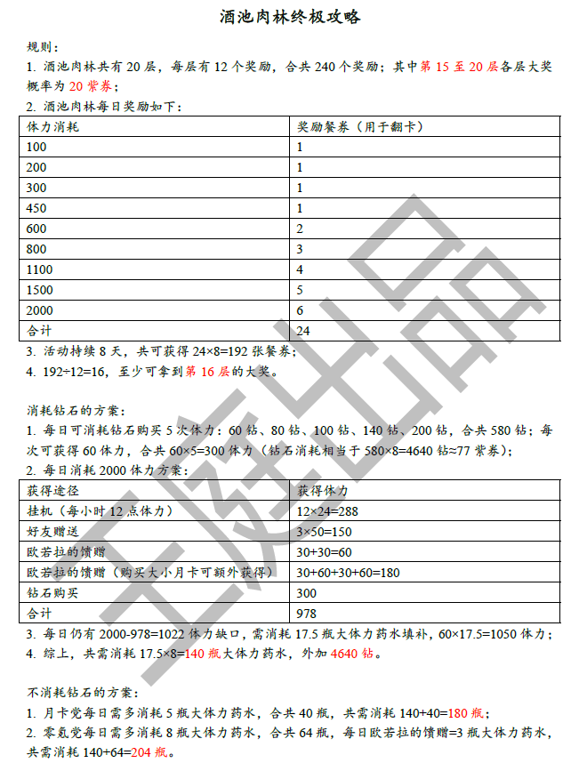 酒池肉林最新统计