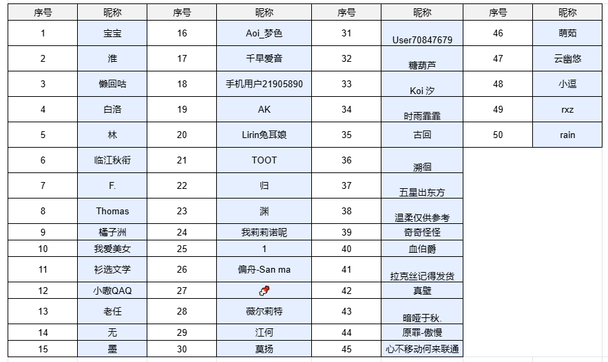 已开奖｜【联动情报】物华弥新x成都博物馆特展推荐