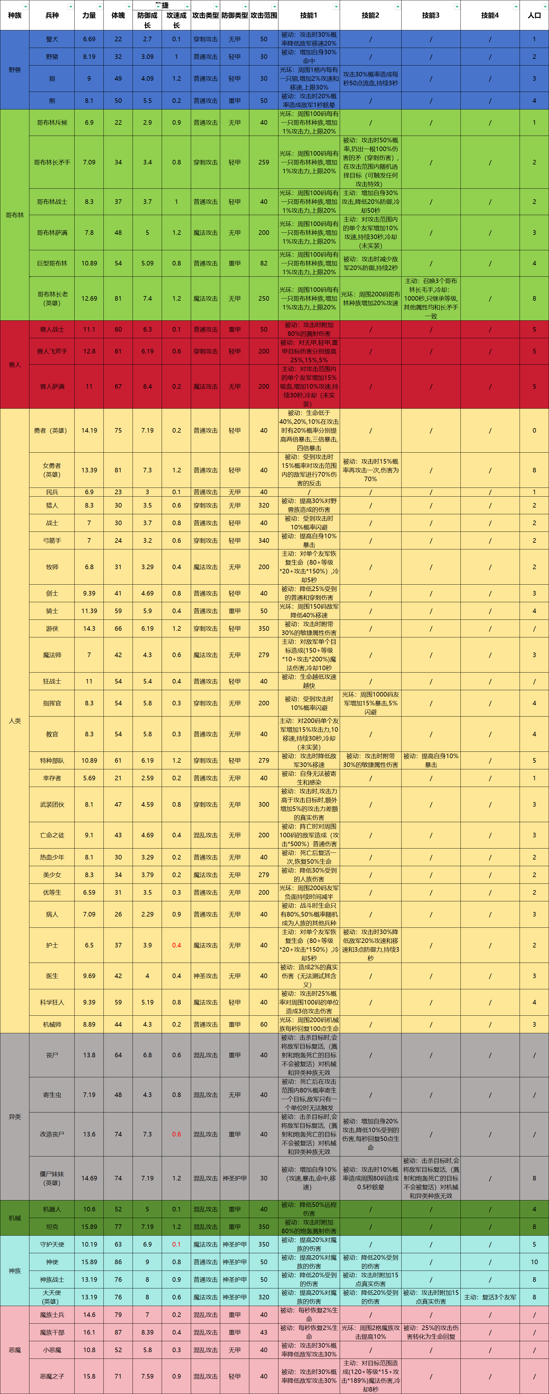 1.15版本兵种图鉴