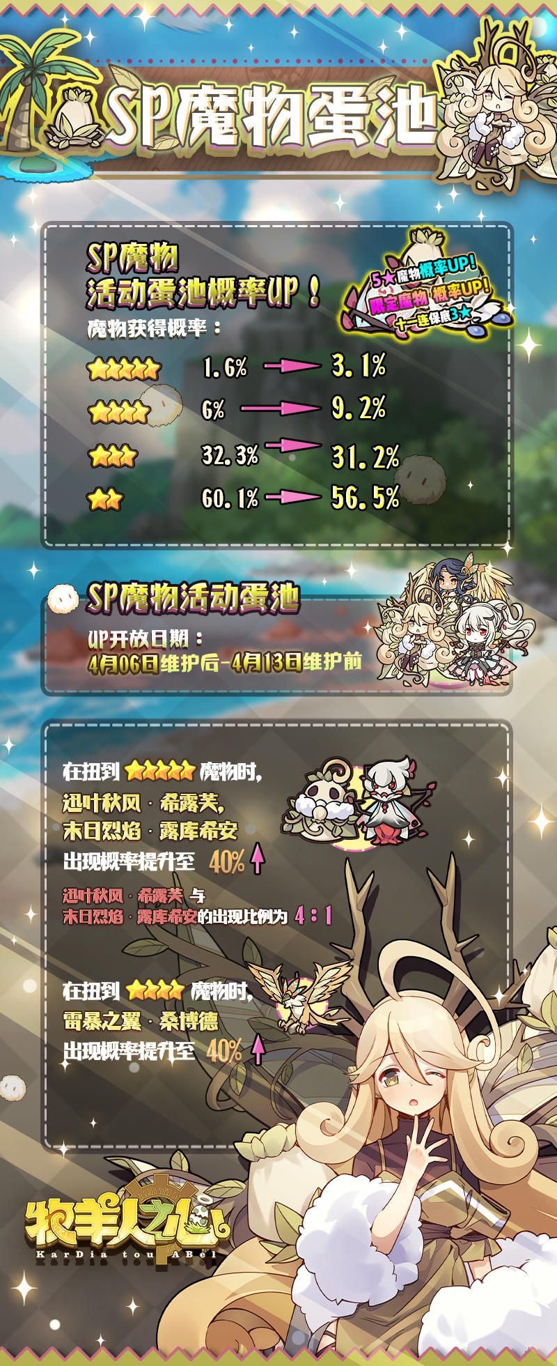 SP魔物蛋池概率公布！