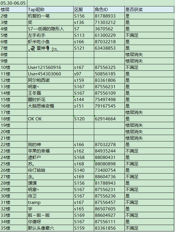 已开奖丨一周签到白嫖红包抽奖券（05.30-06.05）