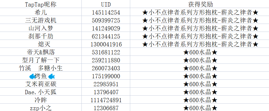 【獲獎名單】「繁星·繪世之卷」即將登場，參與討論贏水晶&周邊！|崩壞3 - 第2張