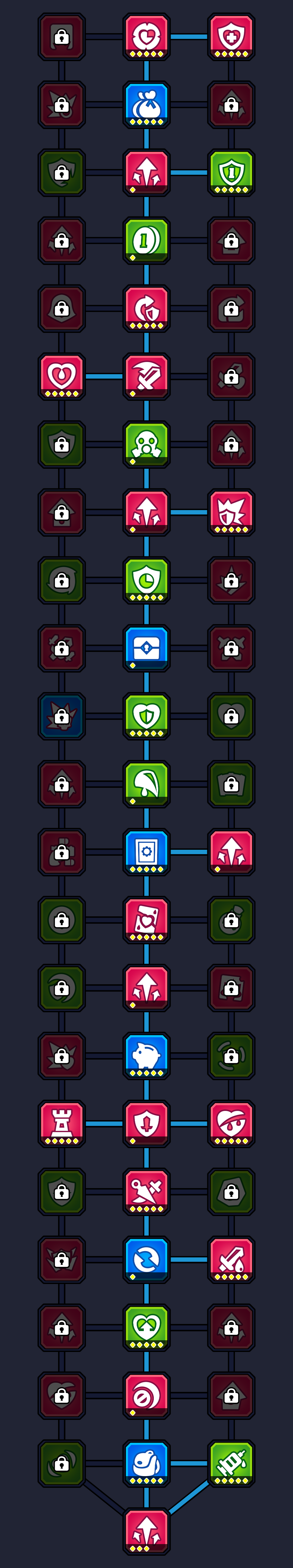 逃离行动最好记的加点:中间线全点！