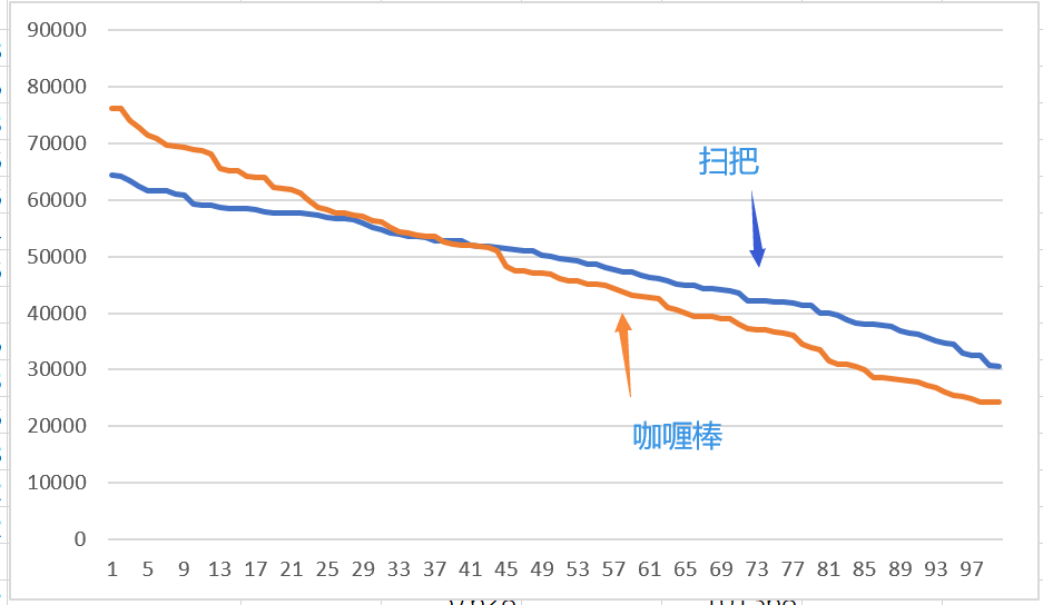 【数据论证】 魔战士终结一击计算数据论证（失效）