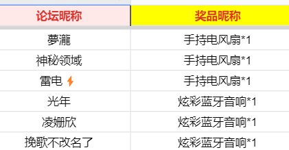 【开】那兔联动第二章启动！晒战绩赢网红行李箱