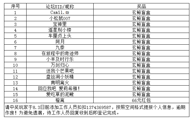 【开奖】天谕史上最大福利月来啦，登录领坐骑，奢品包袋、全年时装免费送！