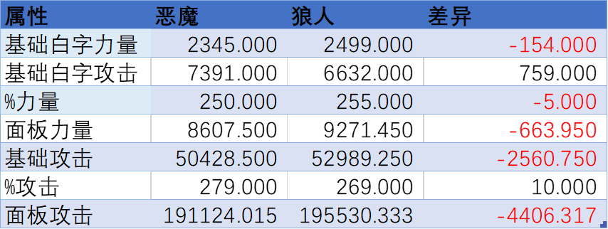 我从恶魔转狼人的奇怪原因|魔武:无限 - 第16张