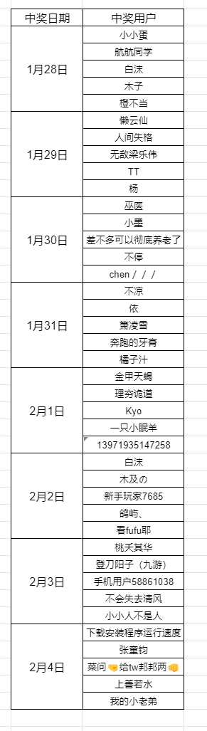 春节互动中奖名单