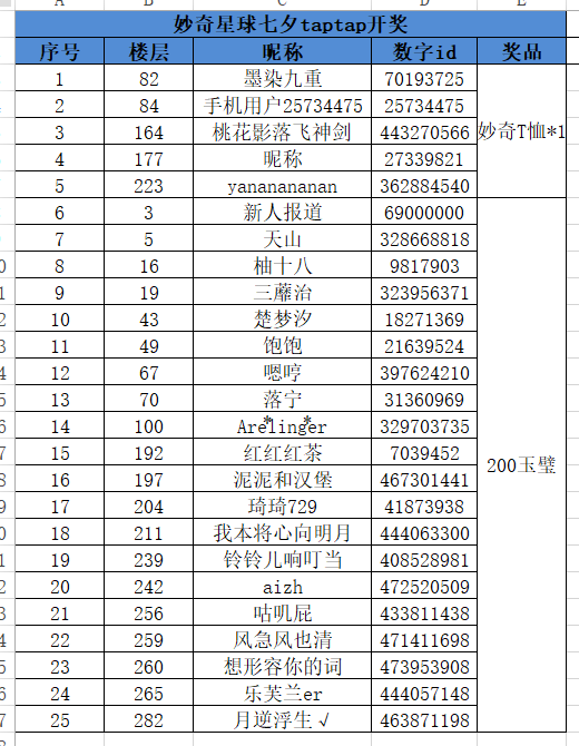 【已开奖】好礼相送，助力七夕~