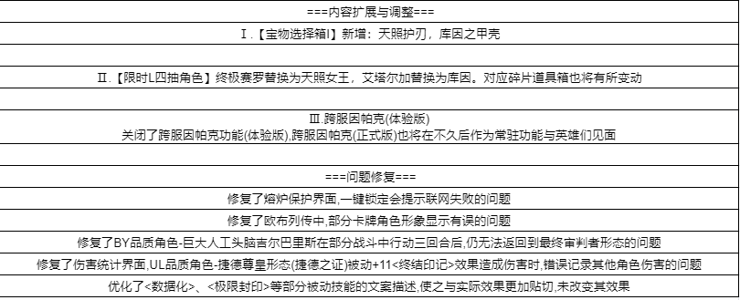 《奥特曼系列OL》3月28日维护更新公告