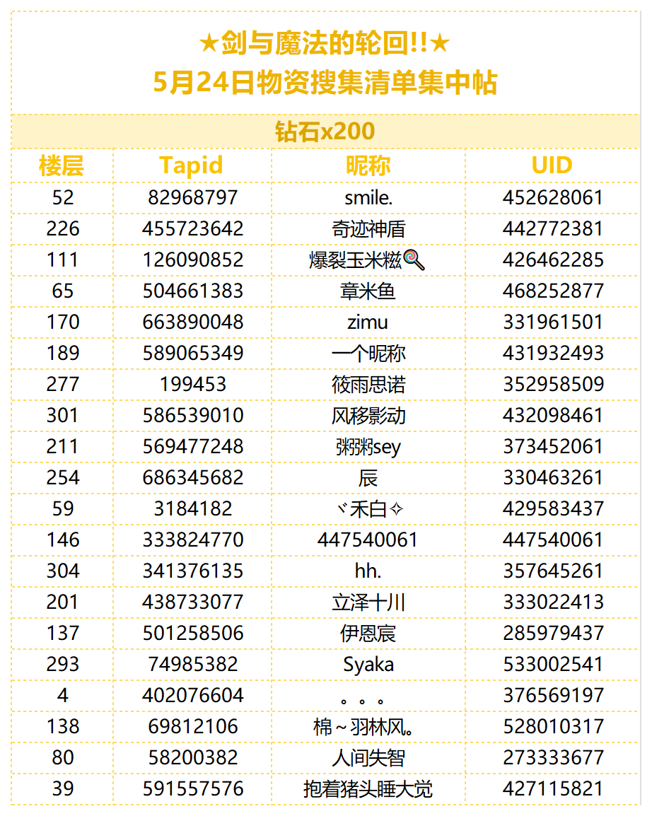 （已开奖）★剑与魔法的轮回!!★5月24日搜集清单集中帖
