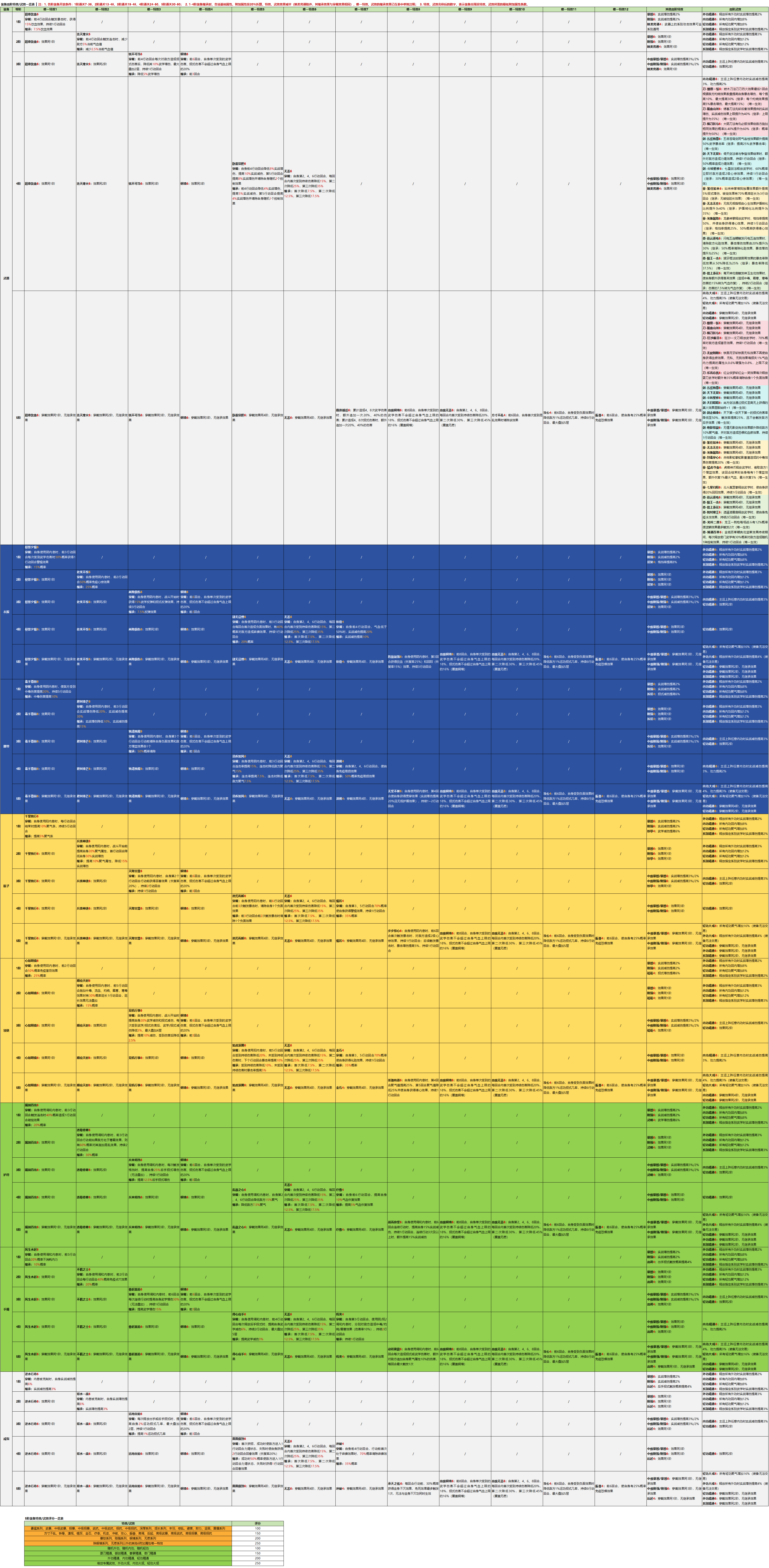 装备高阶特效武效一览表（已更新5阶装备）