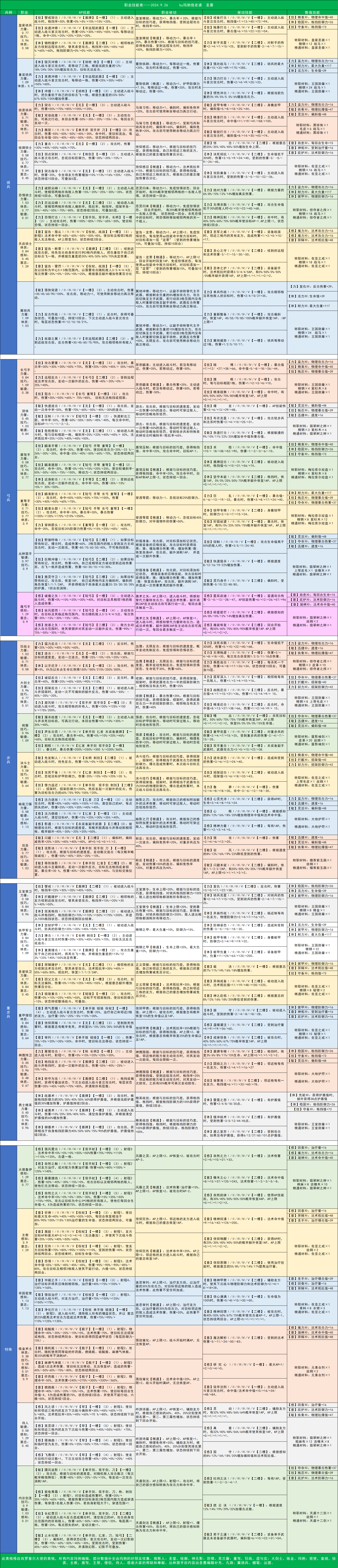 僧侣plus——狂战士 ［强化版单兵僧侣］