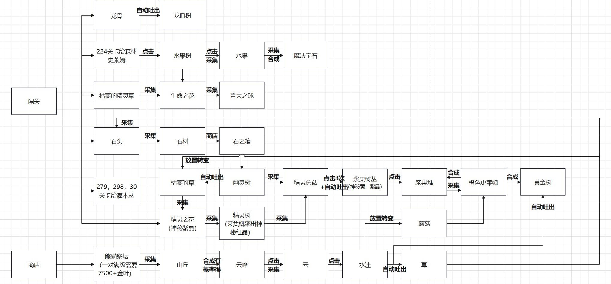 前期攻略