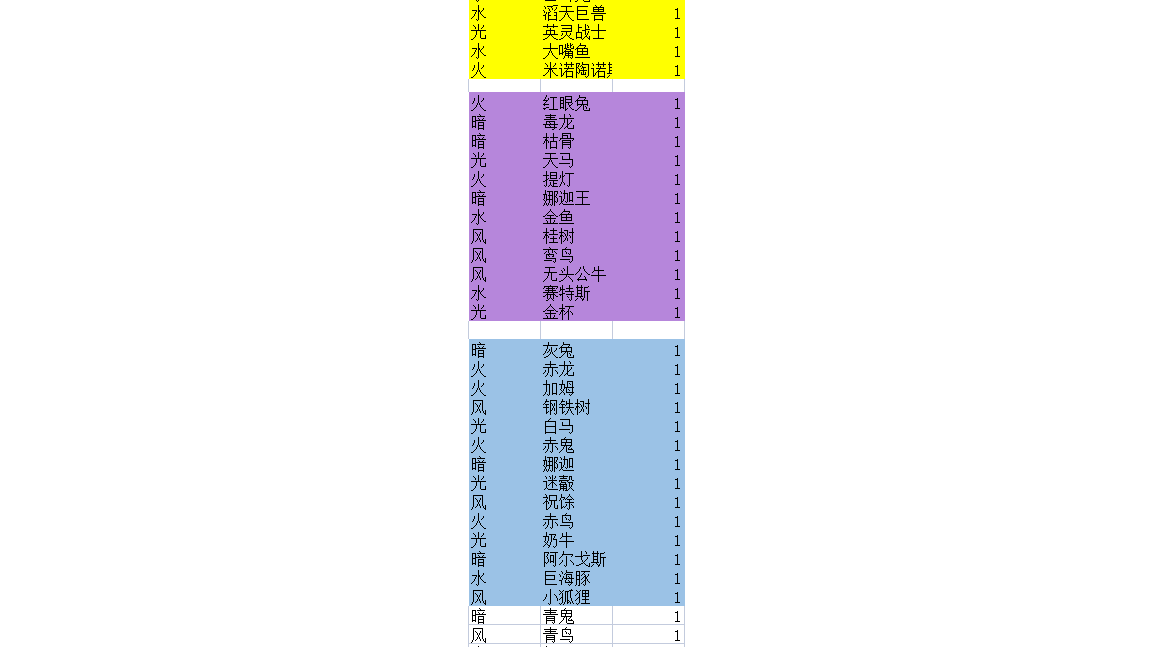 针对神话星主线又臭又长，如何选择探索类米诺卡的简单分析