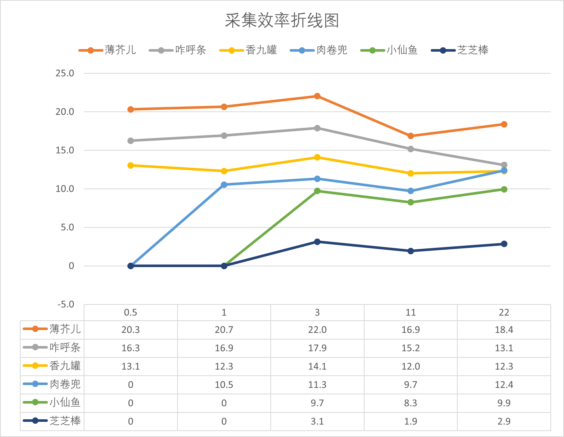 20220804【一篮山居】限时活动材料采集效率