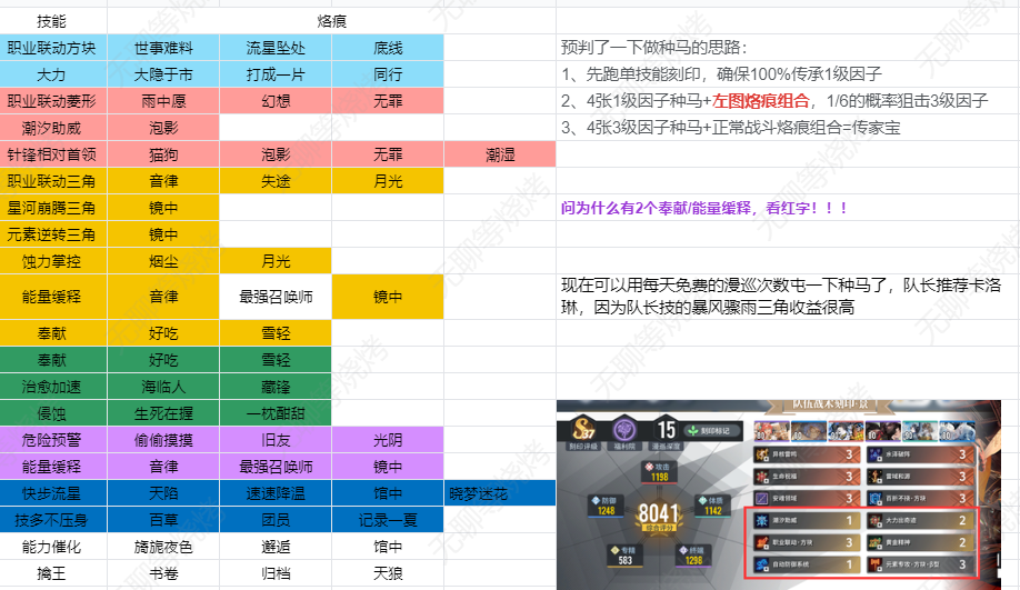 【了不起的乌瑞亚】军备竞赛先行版