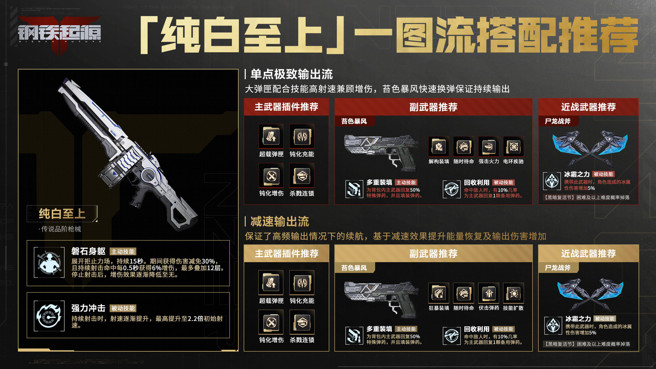 【首发征集】纯白至上三大搭配解析+逆行者绑定码+全维度开荒攻略