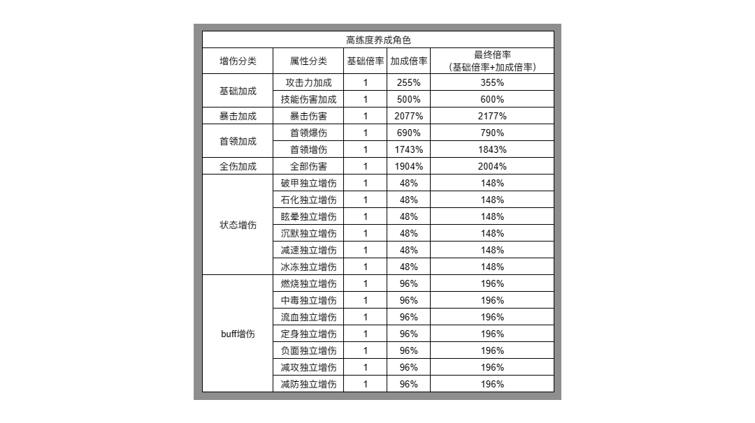 一些关于数值压缩的想法