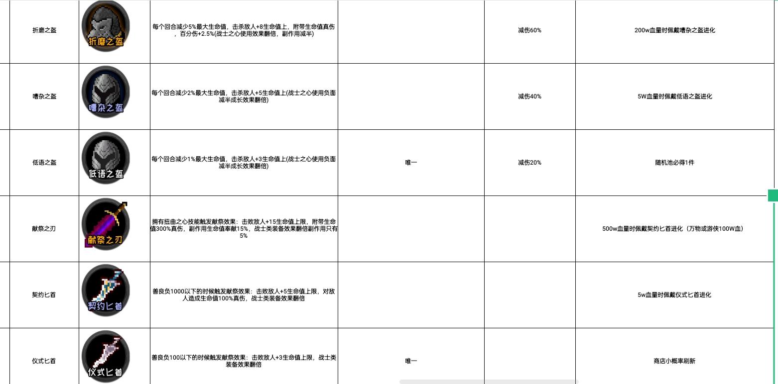 新手元气骑士（这个是一个职业！）攻略（战士）版本15.37