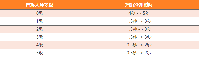 平衡性调整 | 多位球星迎来重大改动，鼓励进攻打法多元化！