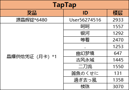 TapTap