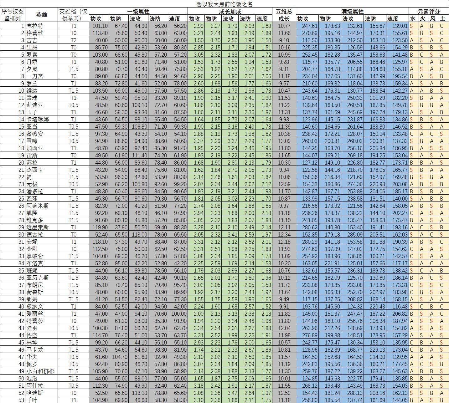 代魔资料-英雄篇