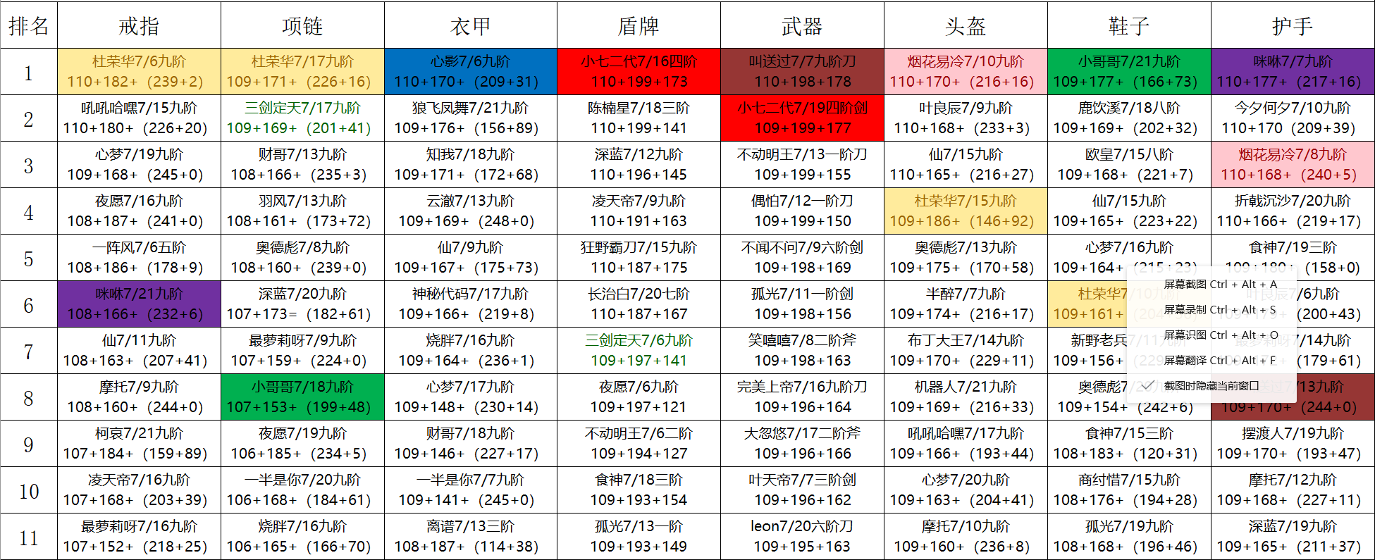 《剑与魔宠》第四届极品装备大赛结果公布