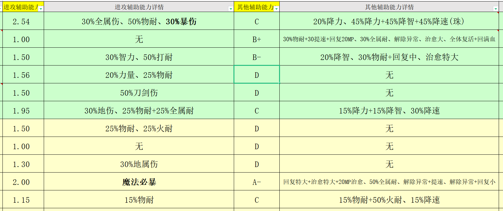 【攻略】角色一覽表（超全面）|另一個伊甸 : 超越時空的貓 - 第5張