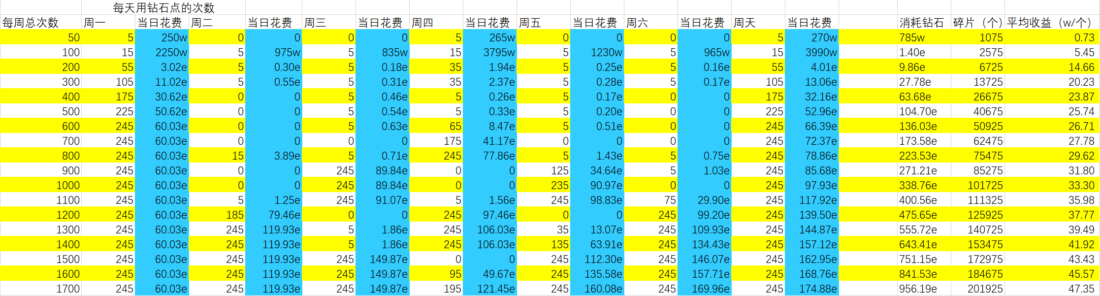 关于神器锻造收益