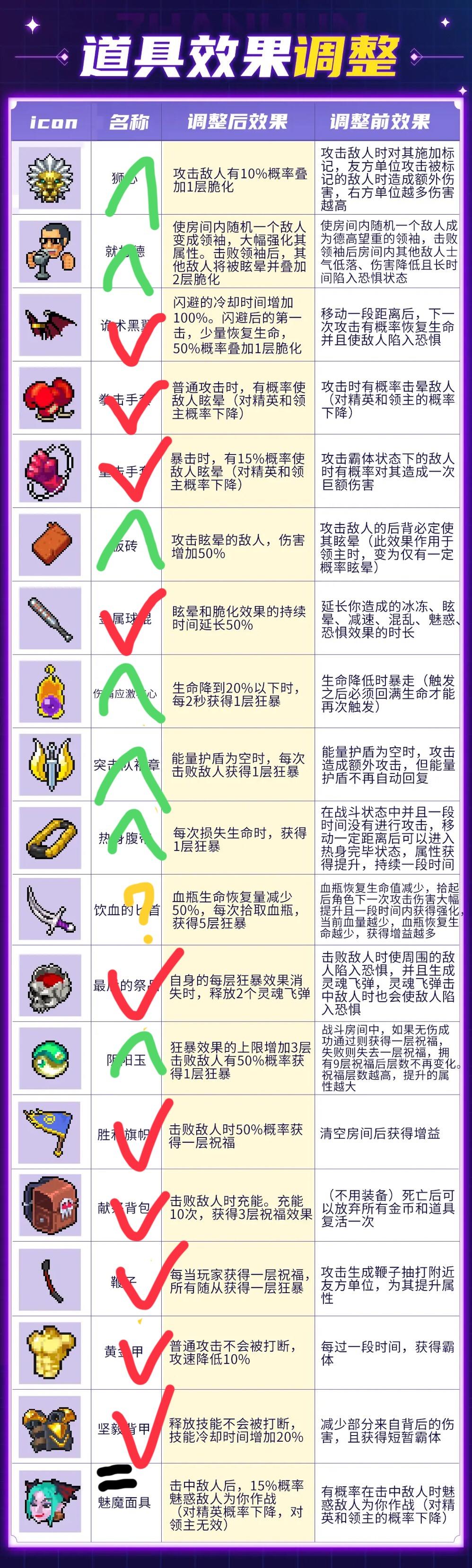 新道具改动分析最后一期