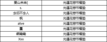 （已开奖）【有奖话题】以花期为约，记录下春日瞬间吧~