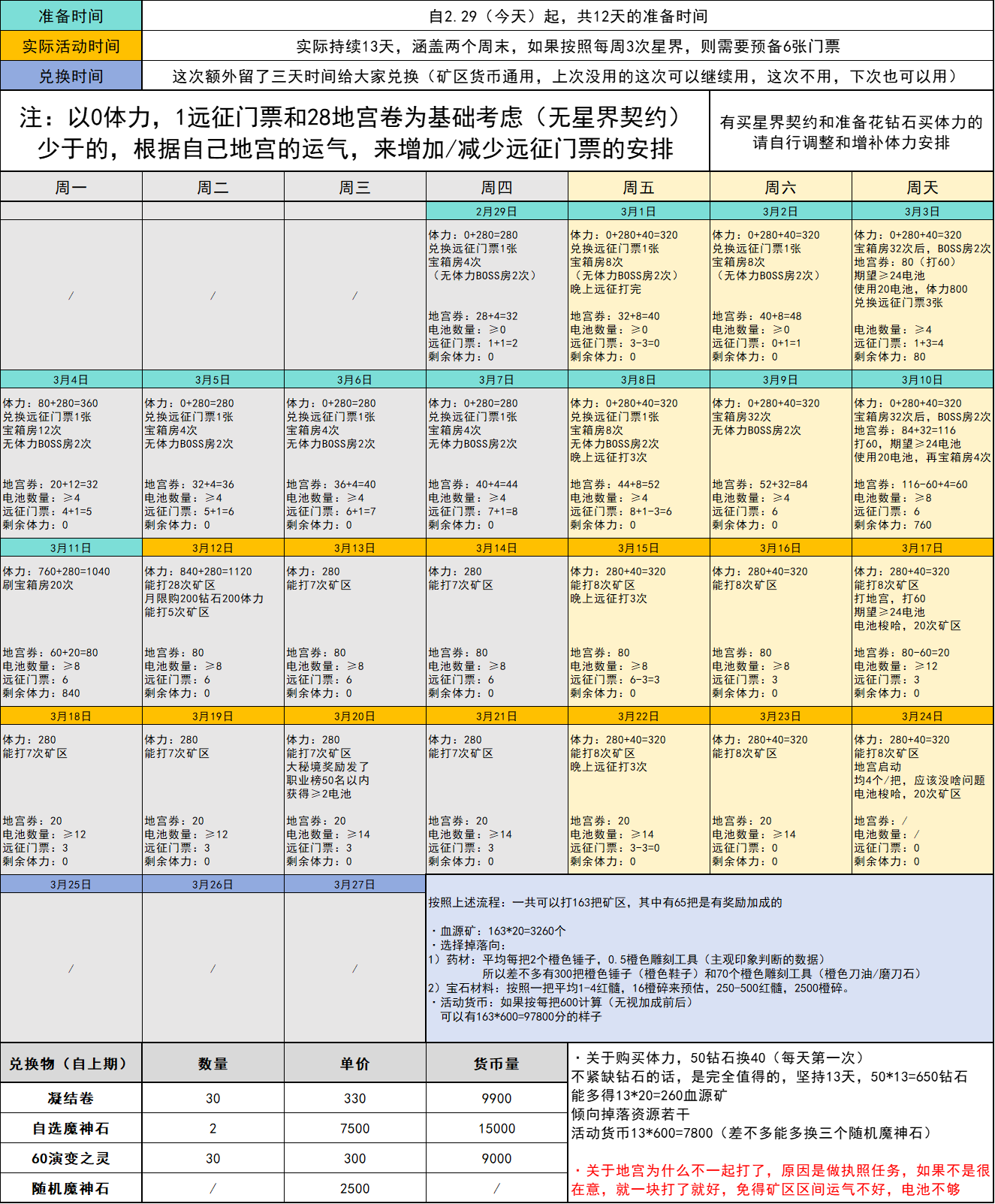 【备战攻略】矿区探险·第二期