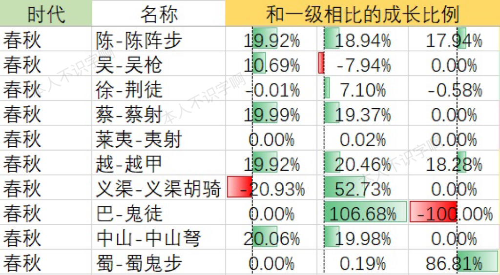 【春秋】全國家全兵種三維數據|無悔華夏 - 第6張