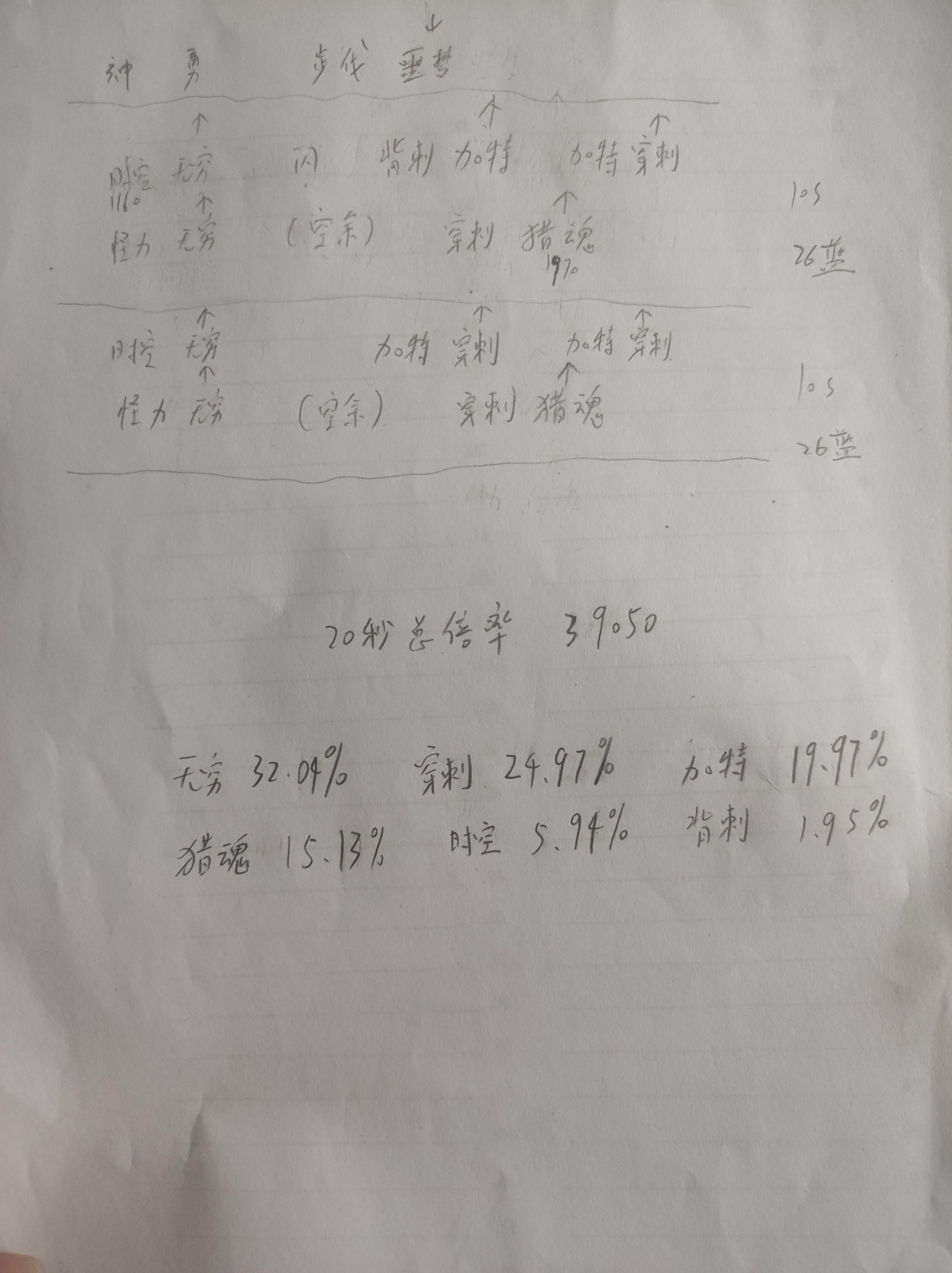 神勇枪两种打法连击及倍率比较(4月更新后)