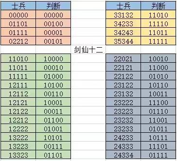 江湖悠悠萌新各种攻略大全（补充）沙场点兵，兑换码等（其他攻略看个人主页其他帖子）