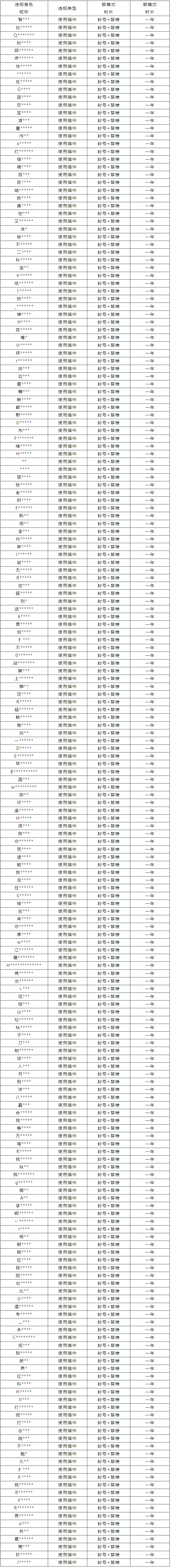 5月23日外挂打击专项公告