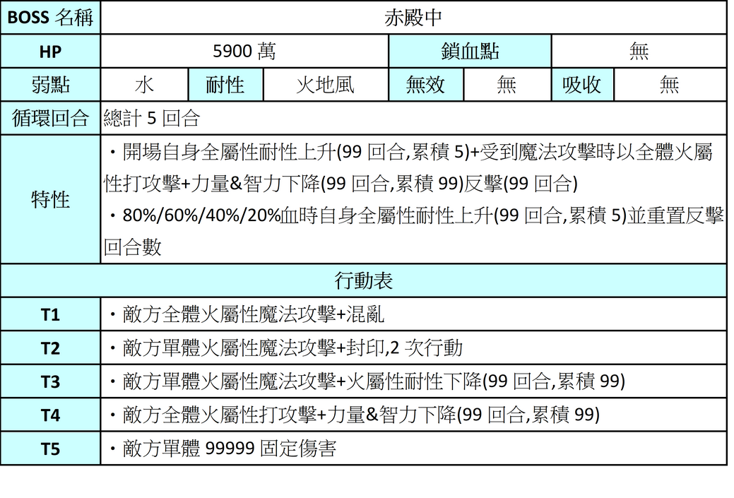 【攻略】重生(续)|另一个伊甸 : 超越时空的猫 - 第64张