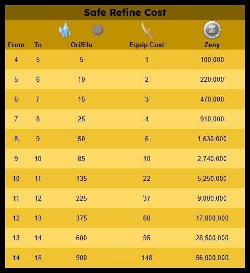 安精+15材料一览表！