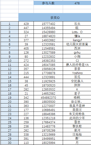 【获奖名单】母亲节