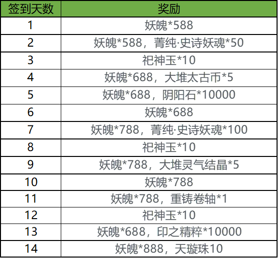 【节日福利】「花朝节」签到活动开启！