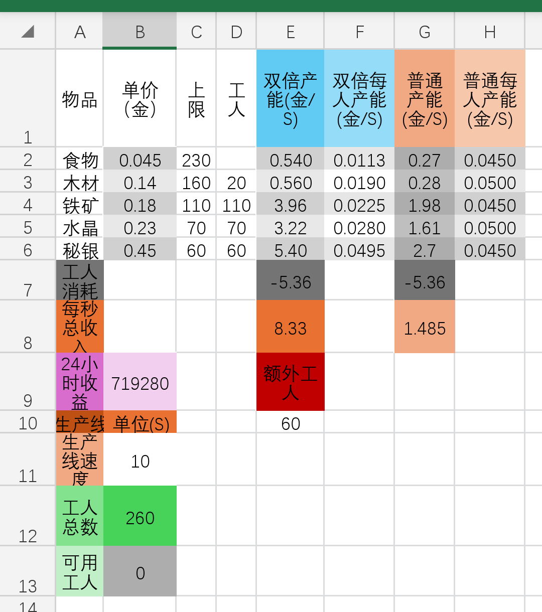 庄园收益计算器