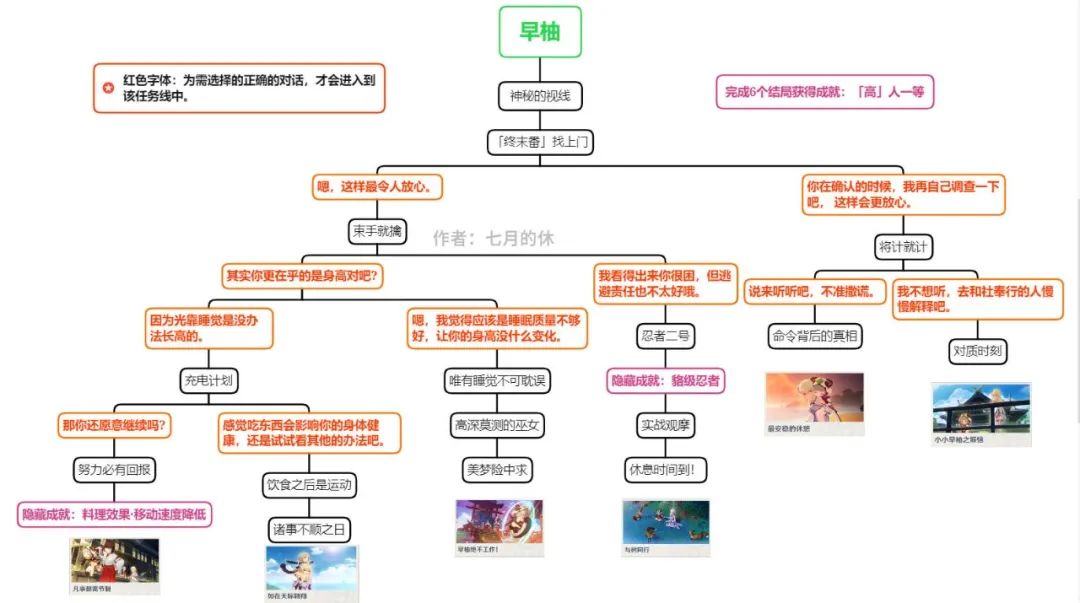 【V2.8攻略】#邀约汇总#【原神冒险团】现充去过七夕 我七夕陪老公老婆! - 第24张