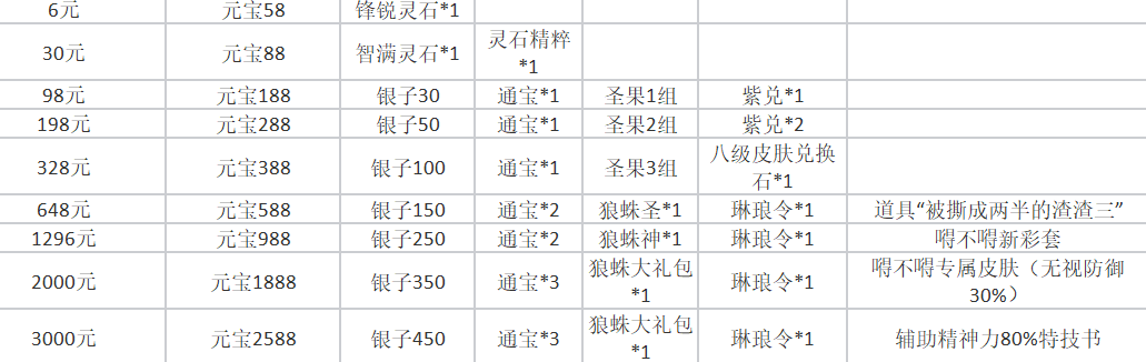 三国志东吴传 | 周年庆活动