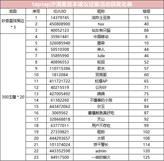 妙奇星球【沙漠星】版本建议征集贴（内含福利哦）