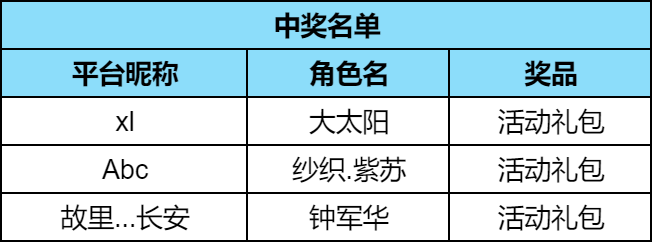 （已开奖）【网络聊天室】挑战童年记忆，经典测试问答！