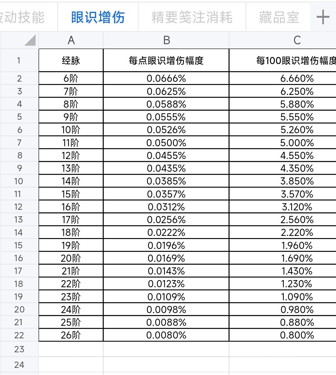 卡阶玩法