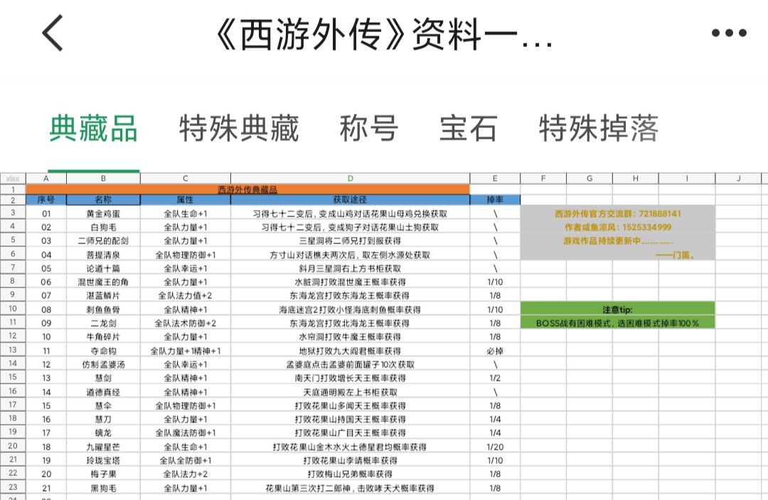 西游外传典藏品获取方法来了，群内文件已上传#西游外传