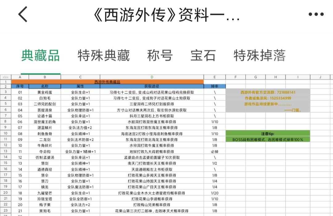 西游外传典藏品获取方法来了，群内文件已上传#西游外传